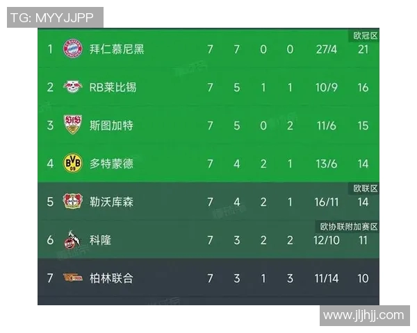 拜仁慕尼黑胜科隆,德甲领先优势扩大,稳坐积分榜首位